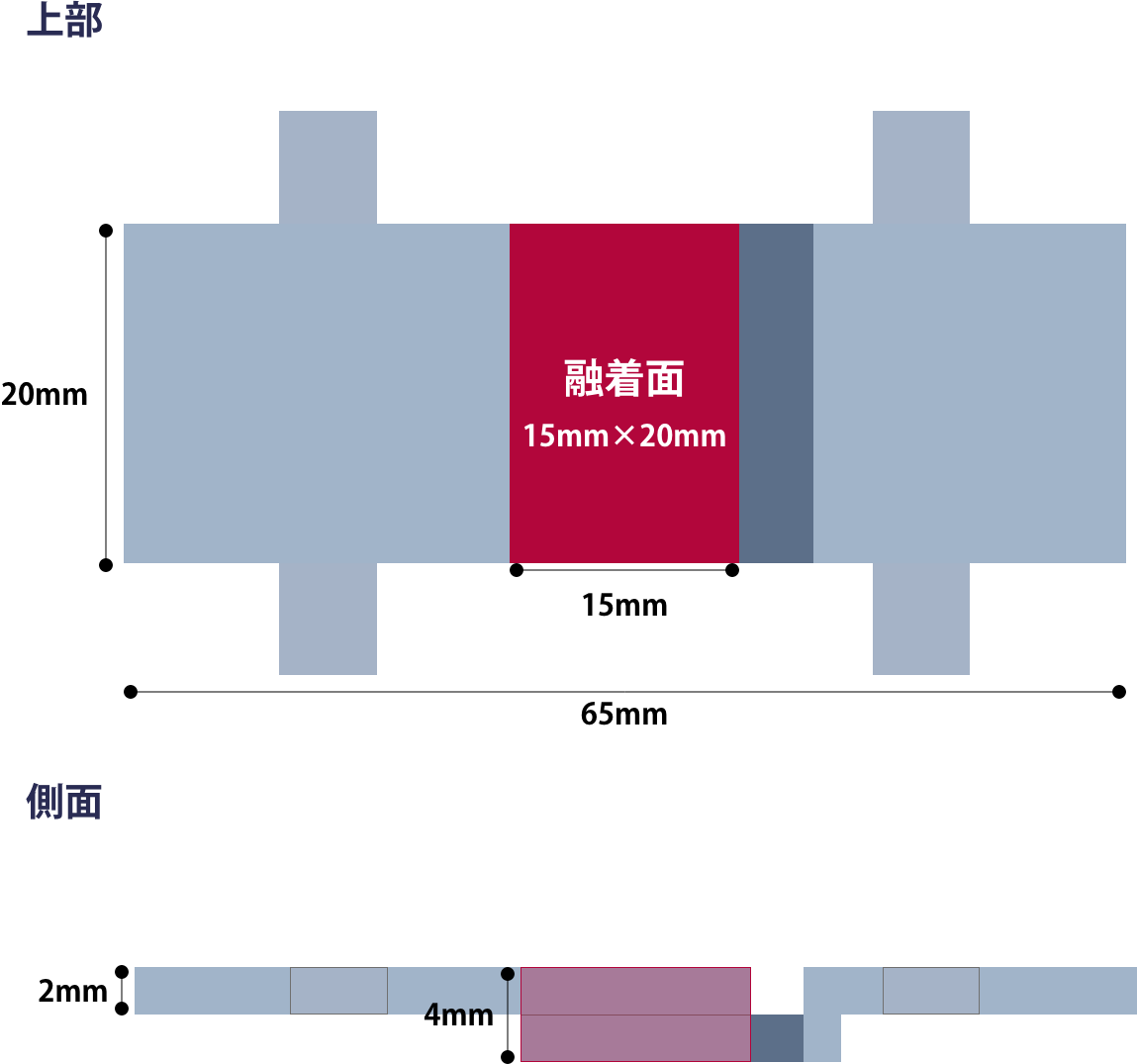 融着確認用試験片のイメージ上部と側面