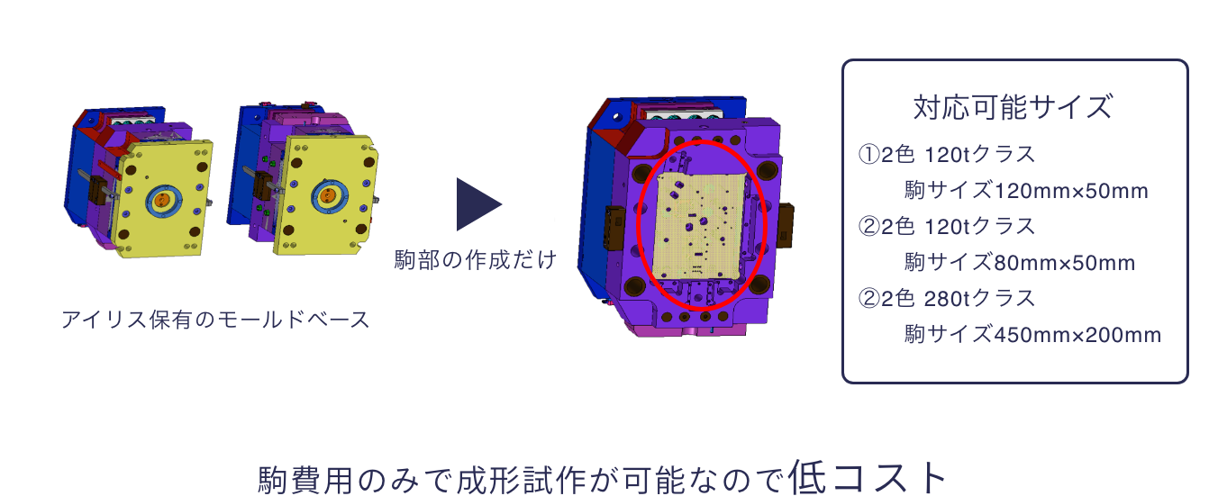 2色成形試作用金型（ベース）・ダンベル試験片金型 を所有