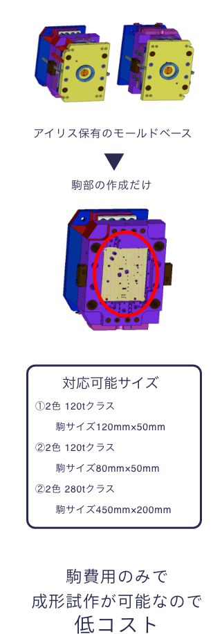 2色成形試作用金型（ベース）・ダンベル試験片金型 を所有