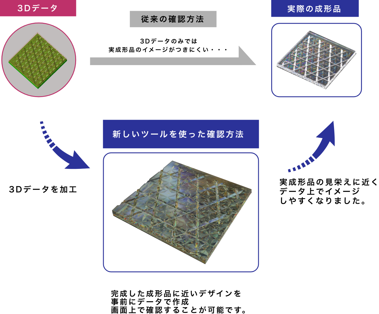 アイリス第一生産部の新しい試作